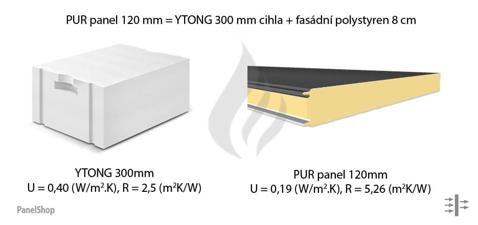 Porovnani cihly a PUR panelu PanelShop.cz