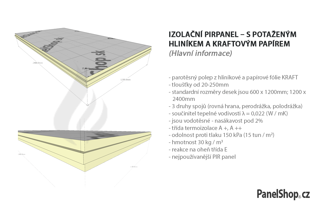 Detaily o panelech s hlinikem a kraftovym papirem