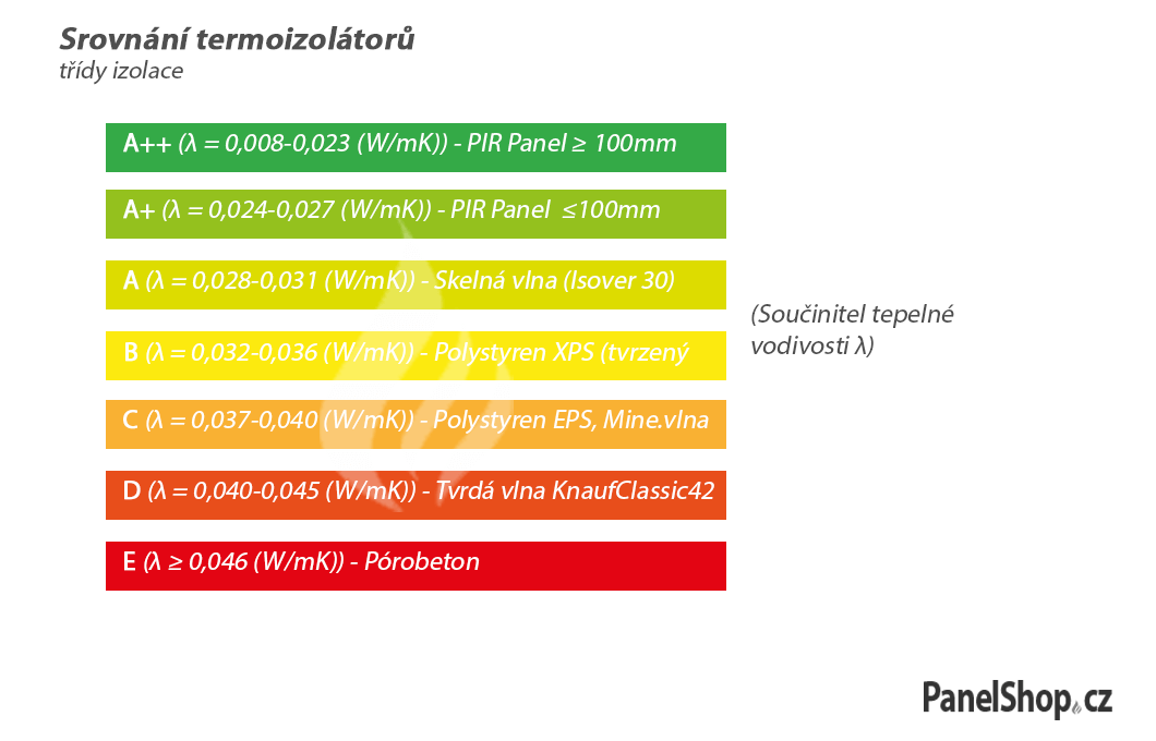 samorezné skrutky, kaloty na strešné panely,epdm izolačné pásky, oplechovanie.